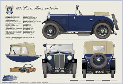 Morris Minor 2 Seat Tourer 1933-34